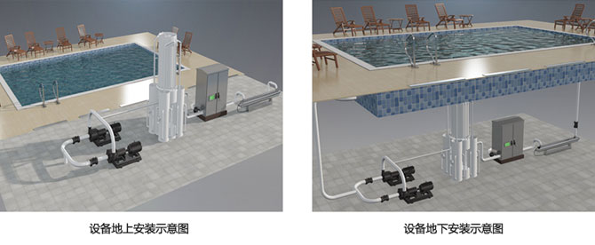 游泳池水处理设备放置方式