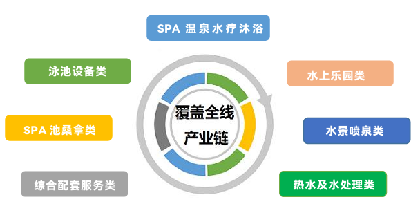 2026亚洲泳池SPA博览会